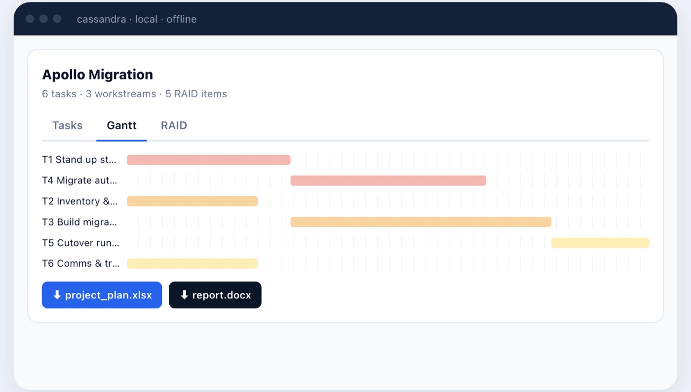 The Cassandra Gantt timeline, task bars scheduled from dependencies and colour coded by priority