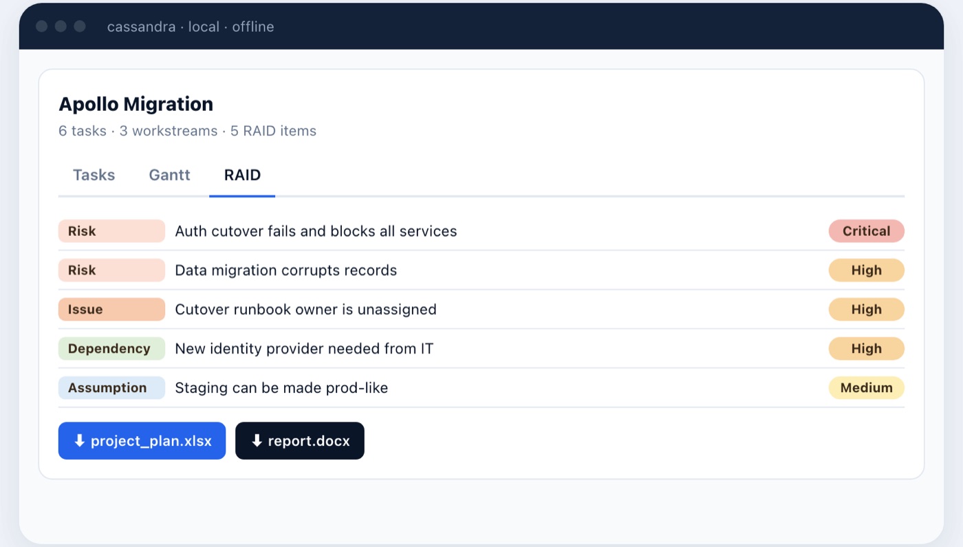 The Cassandra RAID log, risks, assumptions, issues and dependencies with type and status