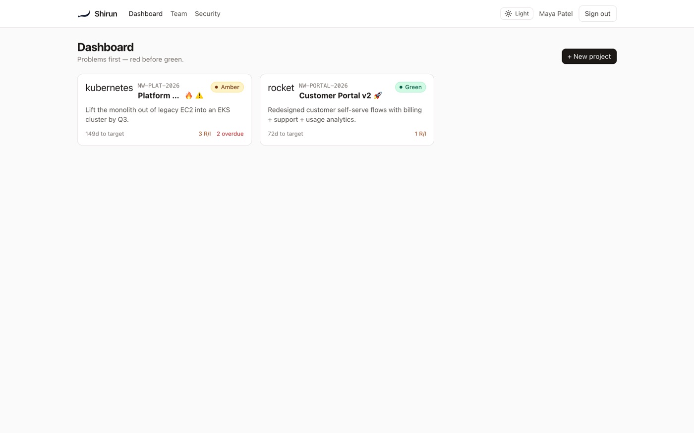 The Shirun dashboard, projects sorted by status with days to target and open risks shown on every card